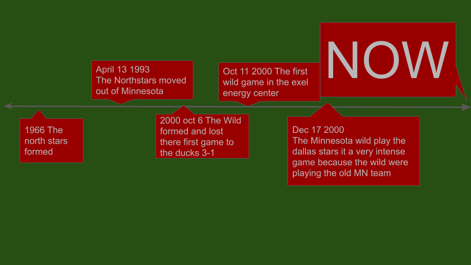 Timeline